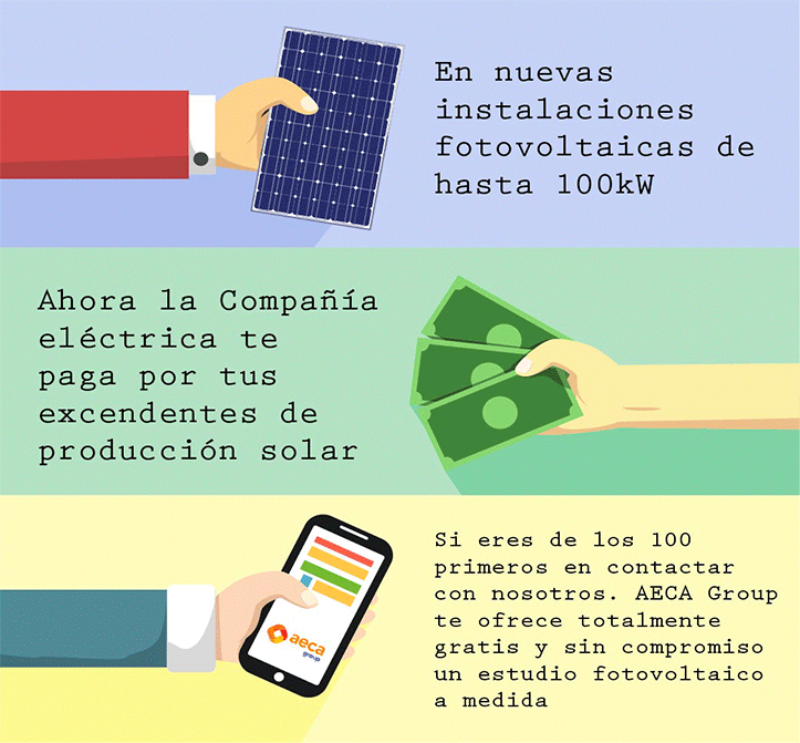 fotovoltaica