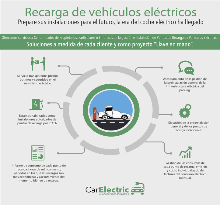 recargave01